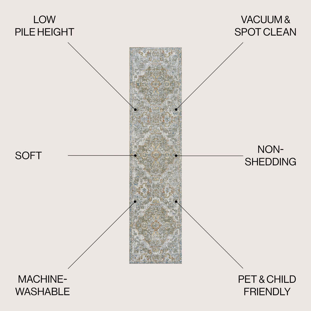 Bohemian Medallion Low-Pile Machine-Washable Area Rug, Cream and Terra