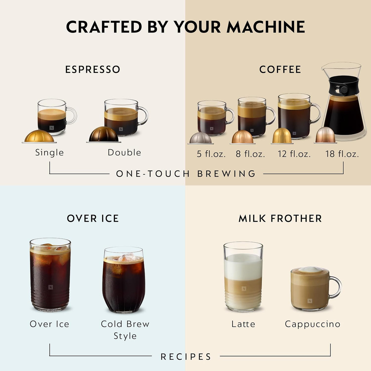 Vertuo Next Coffee and Espresso Maker, Creamy White and Gold