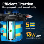 SPECSTAR 2110GPH Auto-Cleaning Pressurized Bio Pond Filter with 13W Light, Timer, Multi-Size Adapters for Koi Ponds up to 1057 Gallons or Ornamental Ponds up to 2113 Gallons