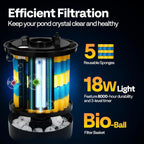 SPECSTAR 2110GPH Auto-Cleaning Pressurized Bio Pond Filter with 13W Light, Timer, Multi-Size Adapters for Koi Ponds up to 1057 Gallons or Ornamental Ponds up to 2113 Gallons