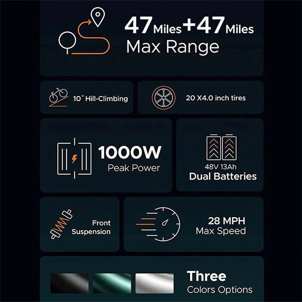 Electric Bike for Adults - 1000W 28mph Moped Ebike with 48V 13A Removable Battery, Up to 94 Miles All Terrain Off Road E-Bike with 20*4.0" Fat Tire,Full Suspension,7-Speed UL Certified