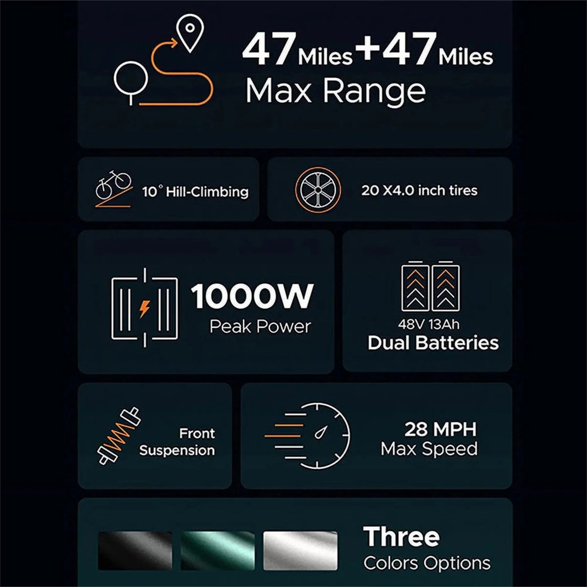 Electric Bike for Adults - 1000W 28mph Moped Ebike with 48V 13A Removable Battery, Up to 94 Miles All Terrain Off Road E-Bike with 20*4.0" Fat Tire,Full Suspension,7-Speed UL Certified
