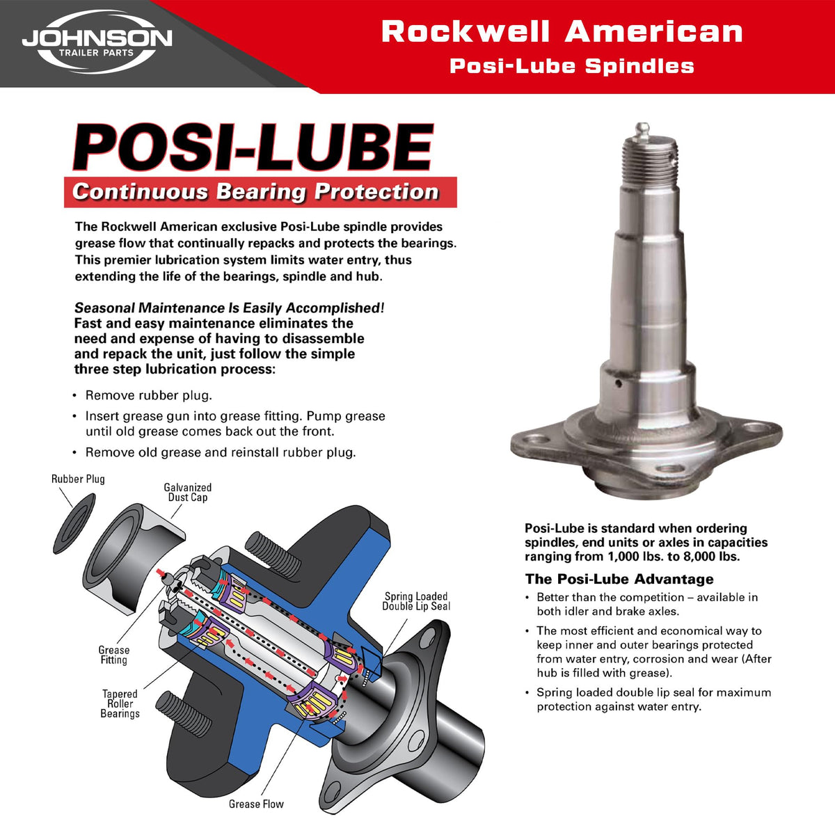 3,500 lb Idler Trailer Axle Kit – Full Suspension Running Gear Kit – 73” Hub Face / 58” Spring Center – 5 on 4.5 Bolt Pattern