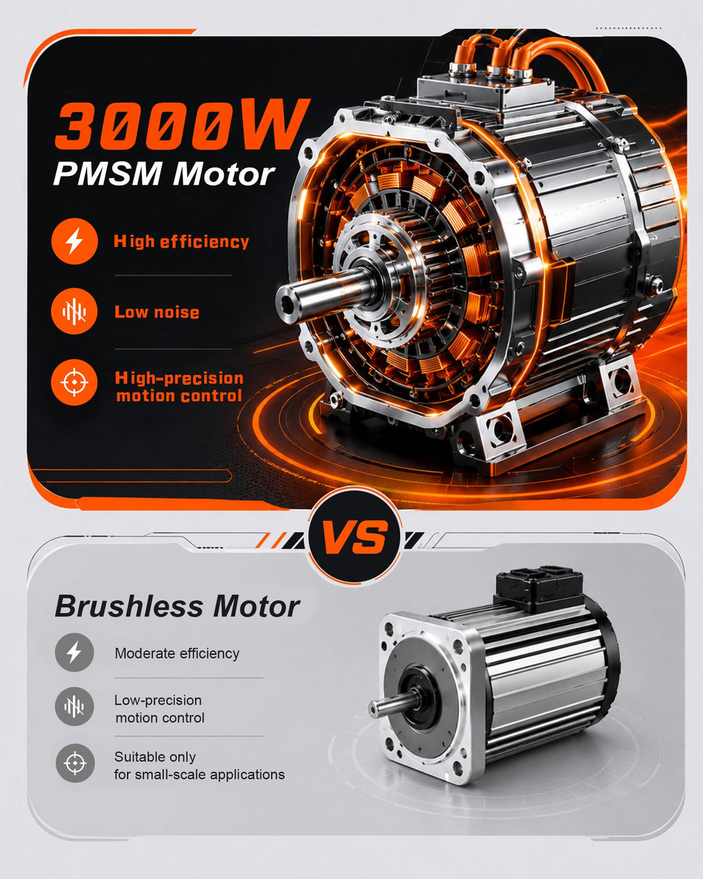48V Electric Dirt Bike for Teens & Adults, 40MPH, 3000W Peak Motor