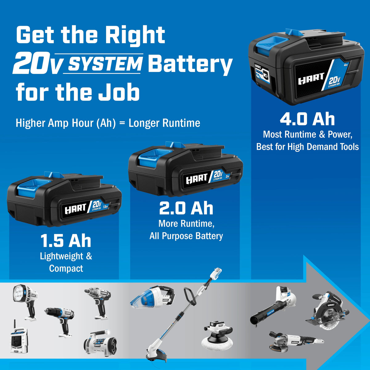 HART 20-Volt 3-Tool Combo Kit (2) 2.0Ah Lithium-Ion Batteries